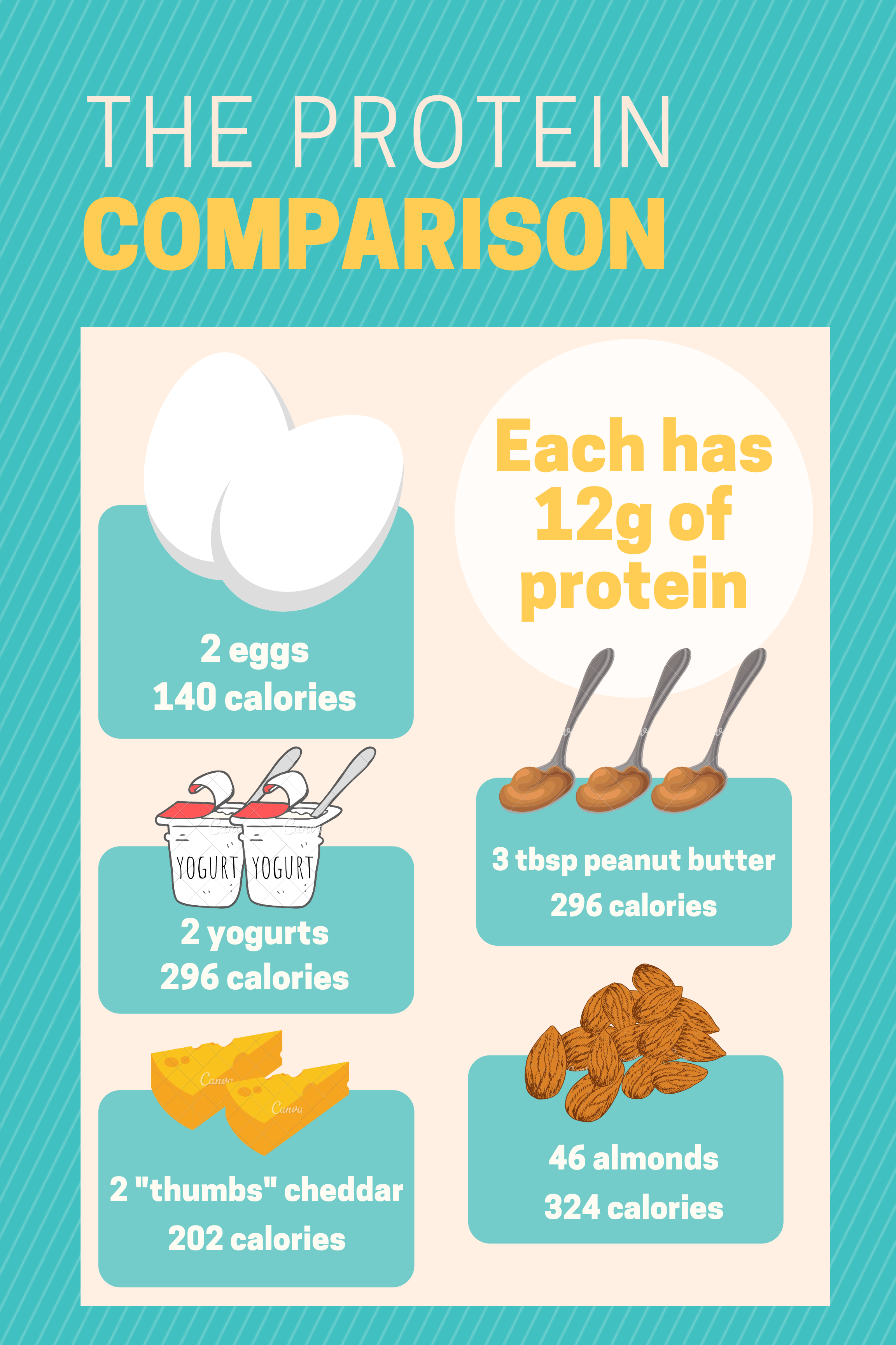 What's For Breakfast Protein Comparison Get Cracking